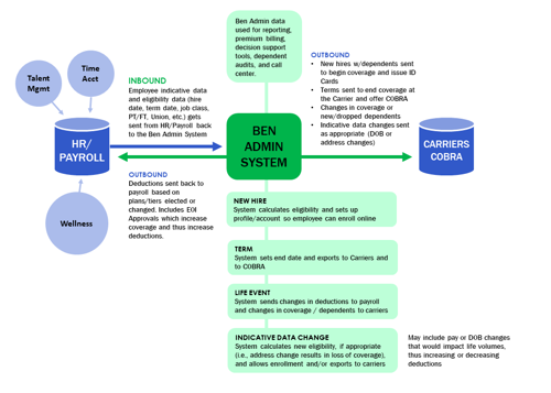 benefits-admin-diagram.png